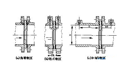 孔板流量计3.png 孔板流量计3.png